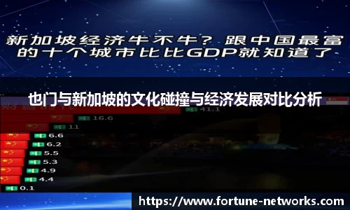 也门与新加坡的文化碰撞与经济发展对比分析