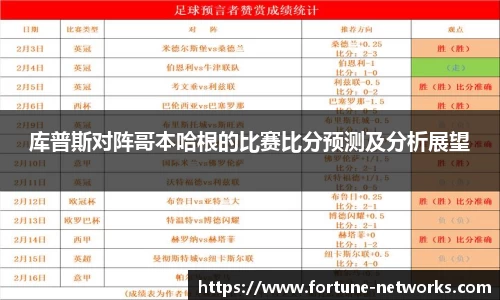 库普斯对阵哥本哈根的比赛比分预测及分析展望